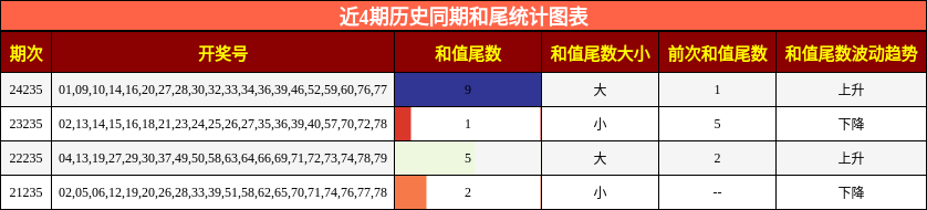 和尾分析