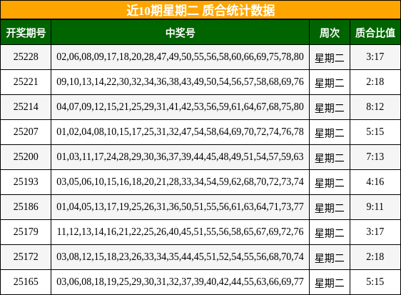 质合分析