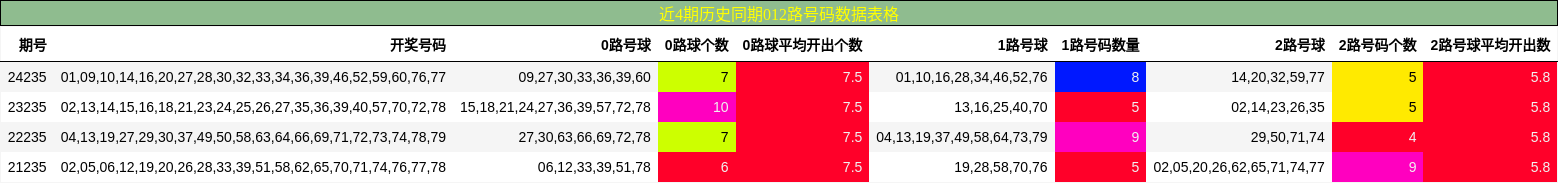 012路号码分析