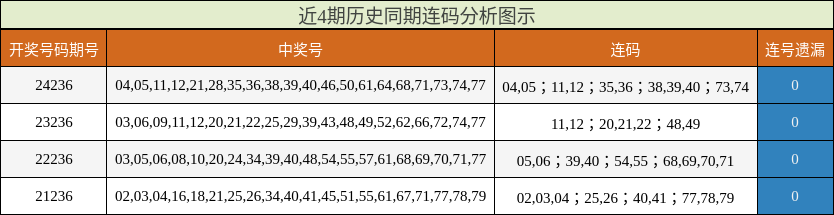 连码分析