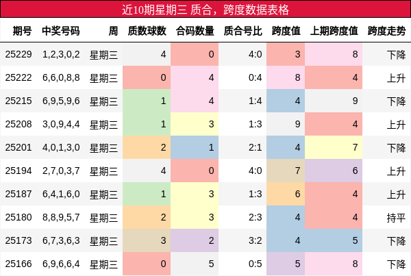 质合分析，跨度分析