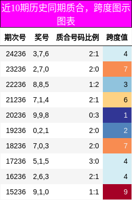 质合分析，跨度分析