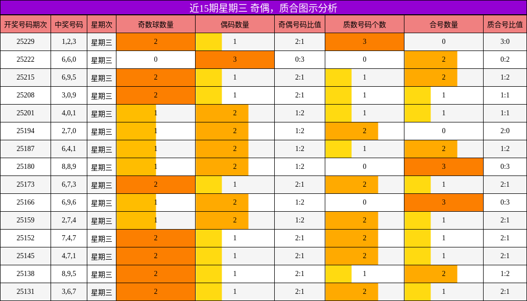 奇偶分析，质合分析