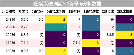 012路号码分析