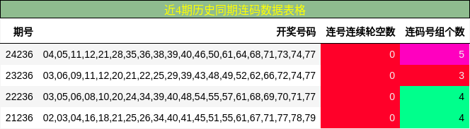 连码分析