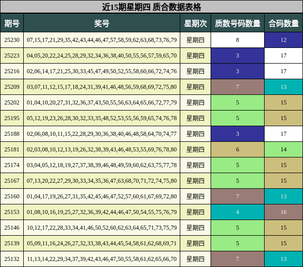 质合分析