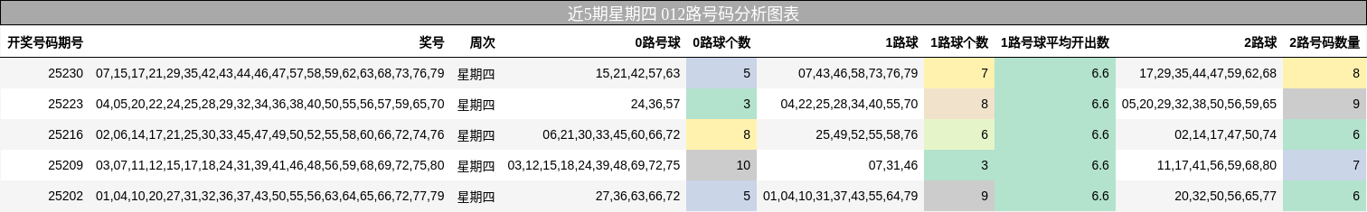 012路号码分析