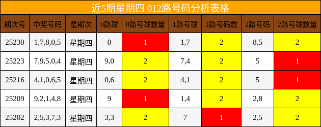 012路号码分析