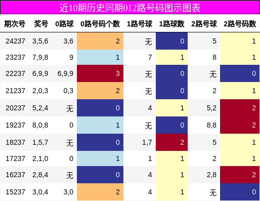 012路号码分析