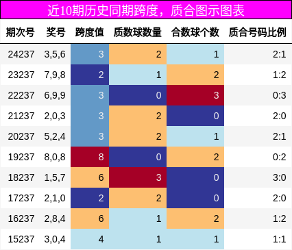 跨度分析，质合分析