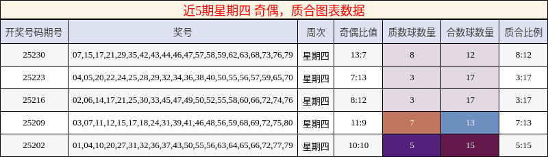 奇偶分析，质合分析