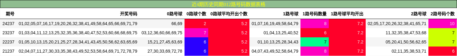 012路号码分析