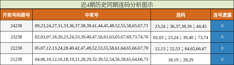 连码分析
