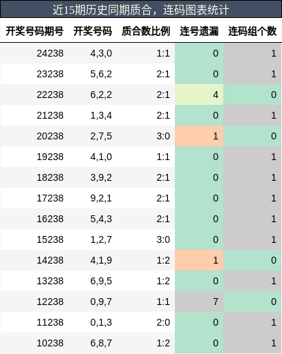 质合分析，连码分析