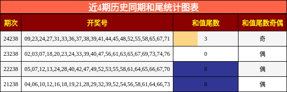 和尾分析