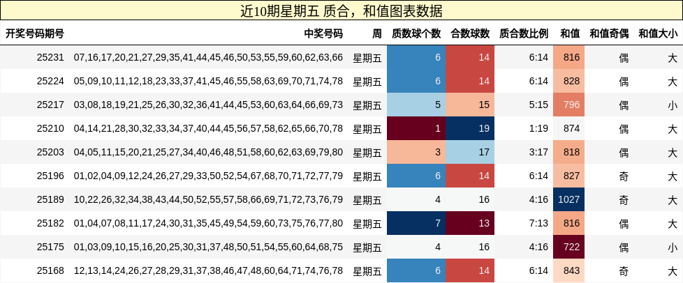 质合分析，和值分析