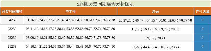 连码分析