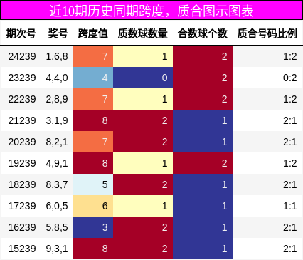 跨度分析，质合分析