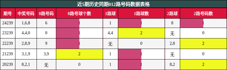 012路号码分析