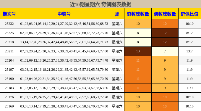 奇偶分析