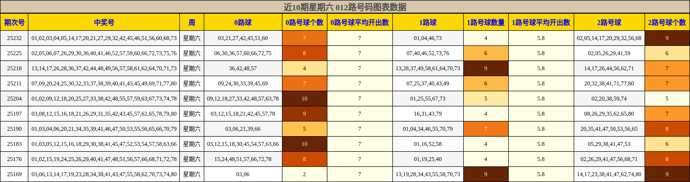 012路号码分析