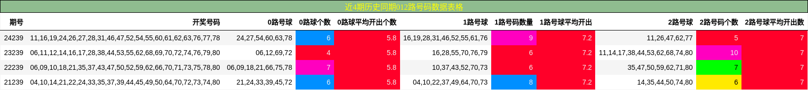 012路号码分析