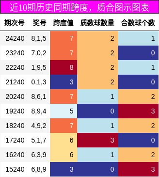 跨度分析，质合分析