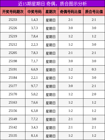 奇偶分析，质合分析