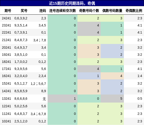 连码分析，奇偶分析