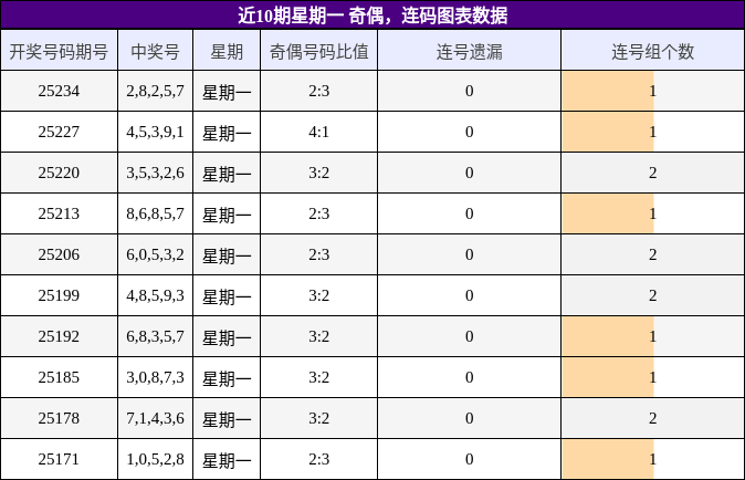 奇偶分析，连码分析