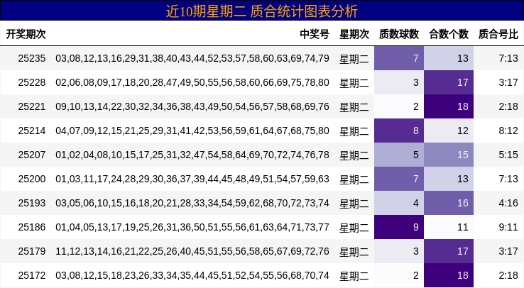 质合分析