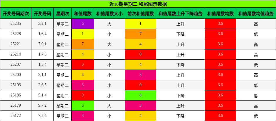 和尾分析