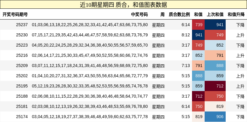 质合分析，和值分析