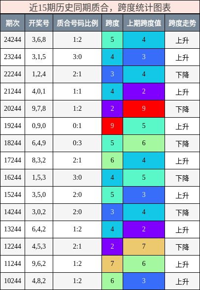 质合分析，跨度分析