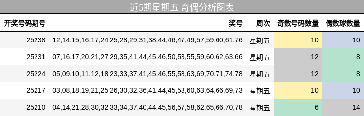 奇偶分析