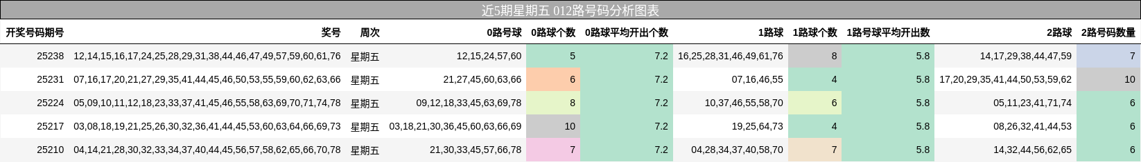 012路号码分析