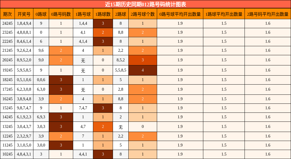 012路号码分析