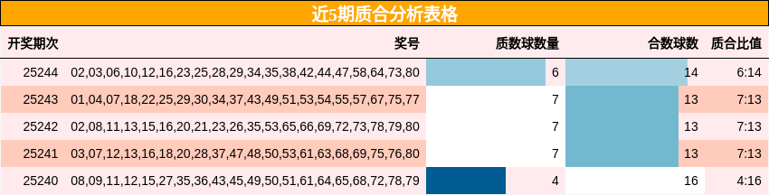 质合分析