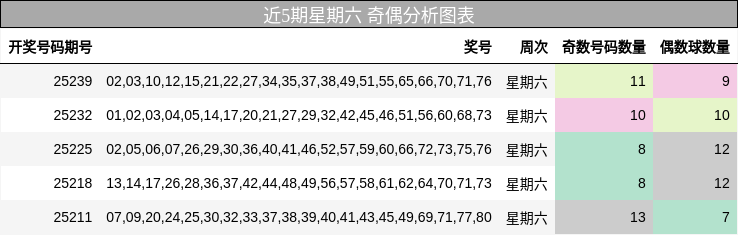 奇偶分析