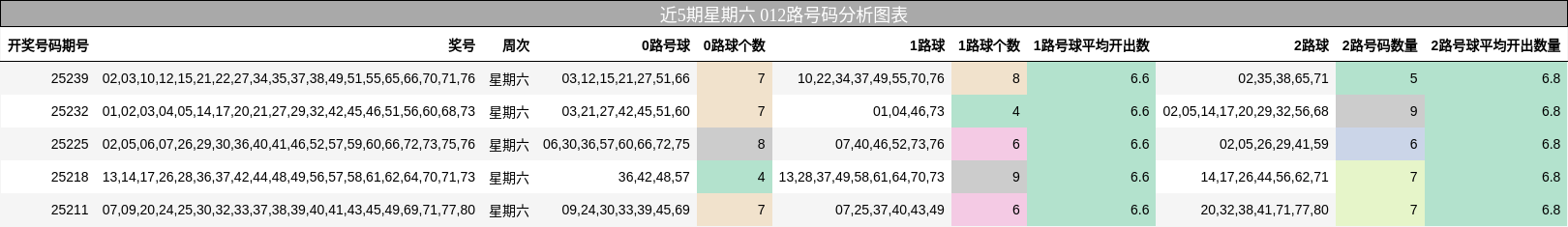 012路号码分析