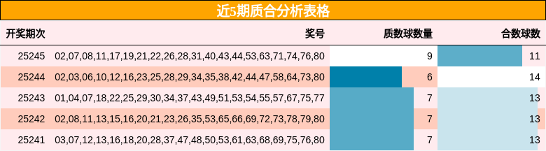 质合分析