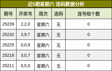 连码分析