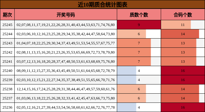 质合分析