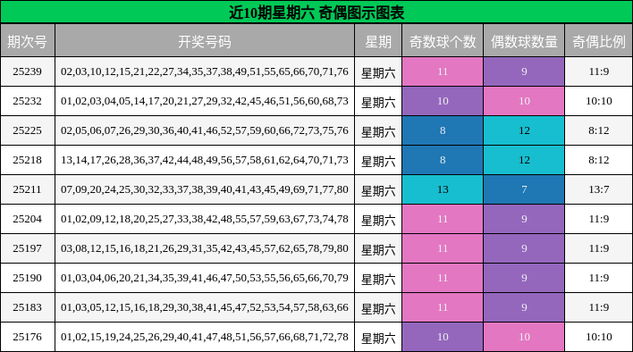 奇偶分析