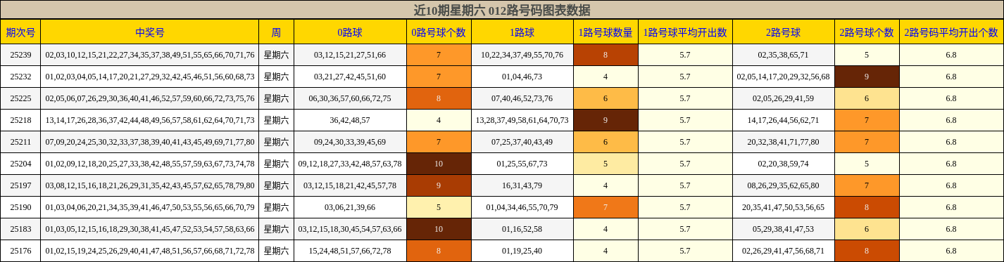 012路号码分析