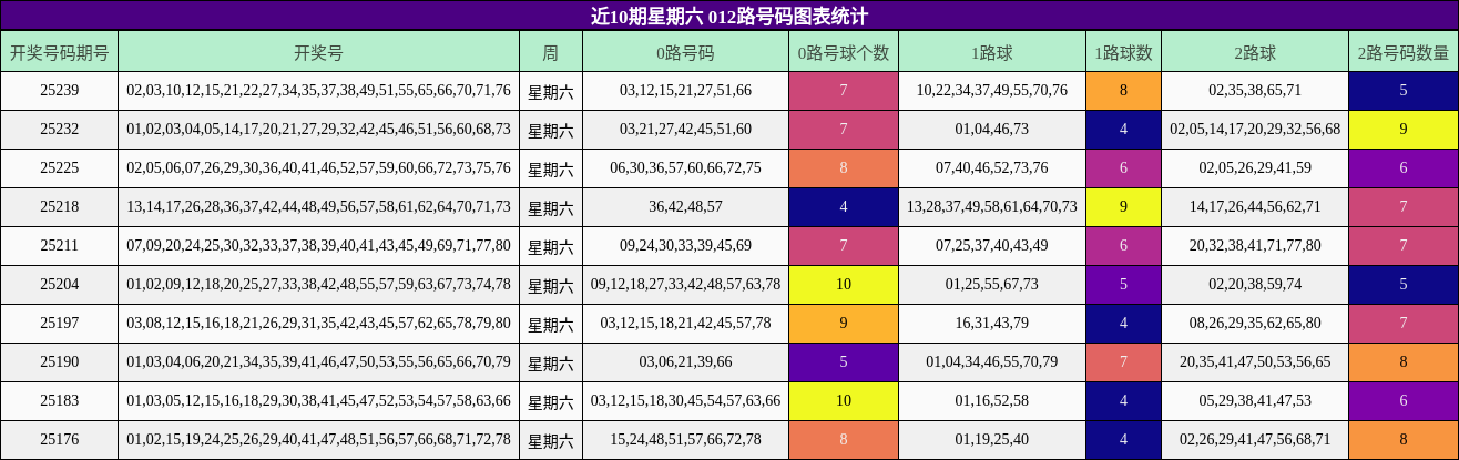 012路号码分析