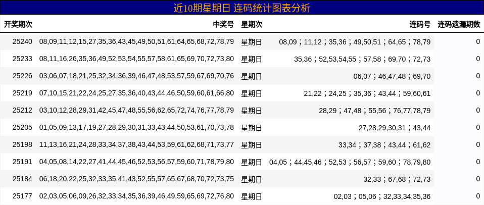 连码分析