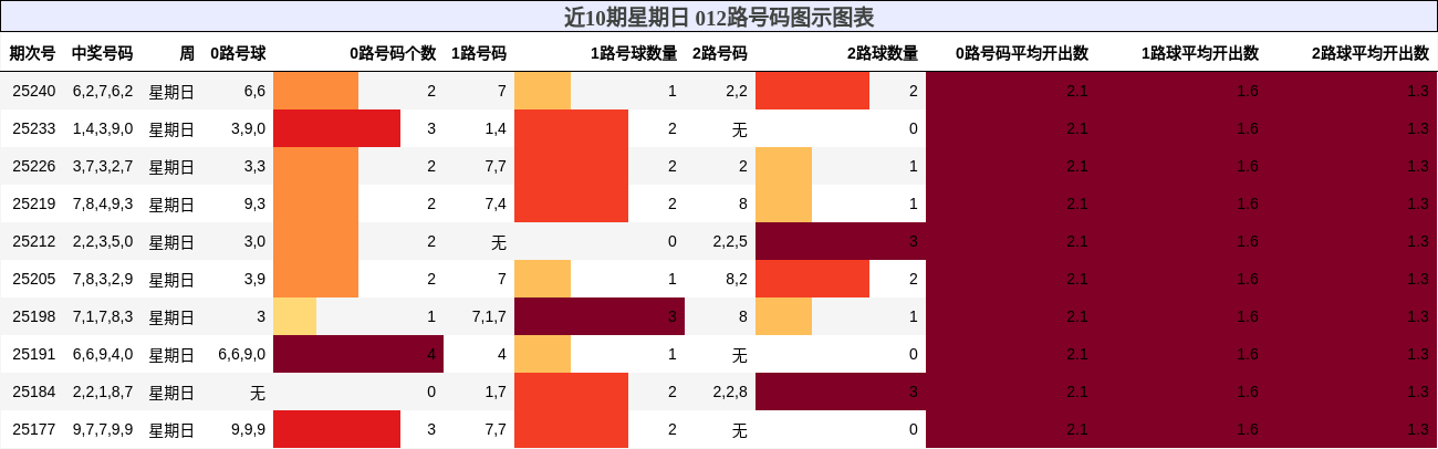 012路号码分析
