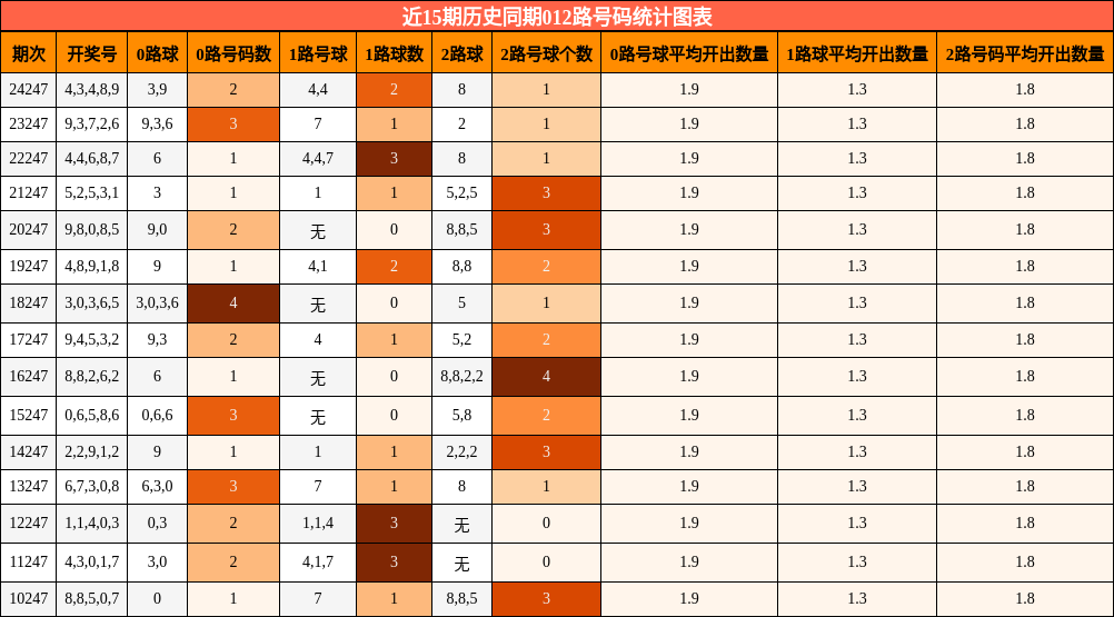 012路号码分析