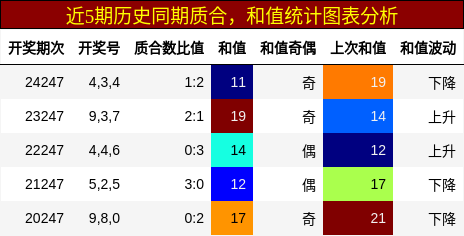 质合分析，和值分析